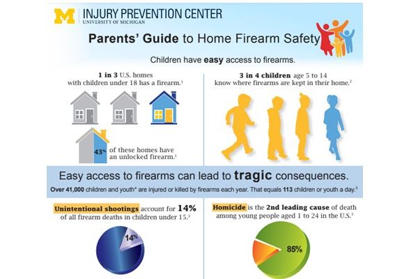 Screenshot of Parent's Guide to Home Firearm Safety PDF
